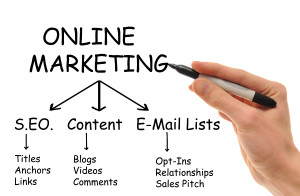 A white Caucasian hand holds a marker in hand writing down the various strategies of Online Internet Marketing.